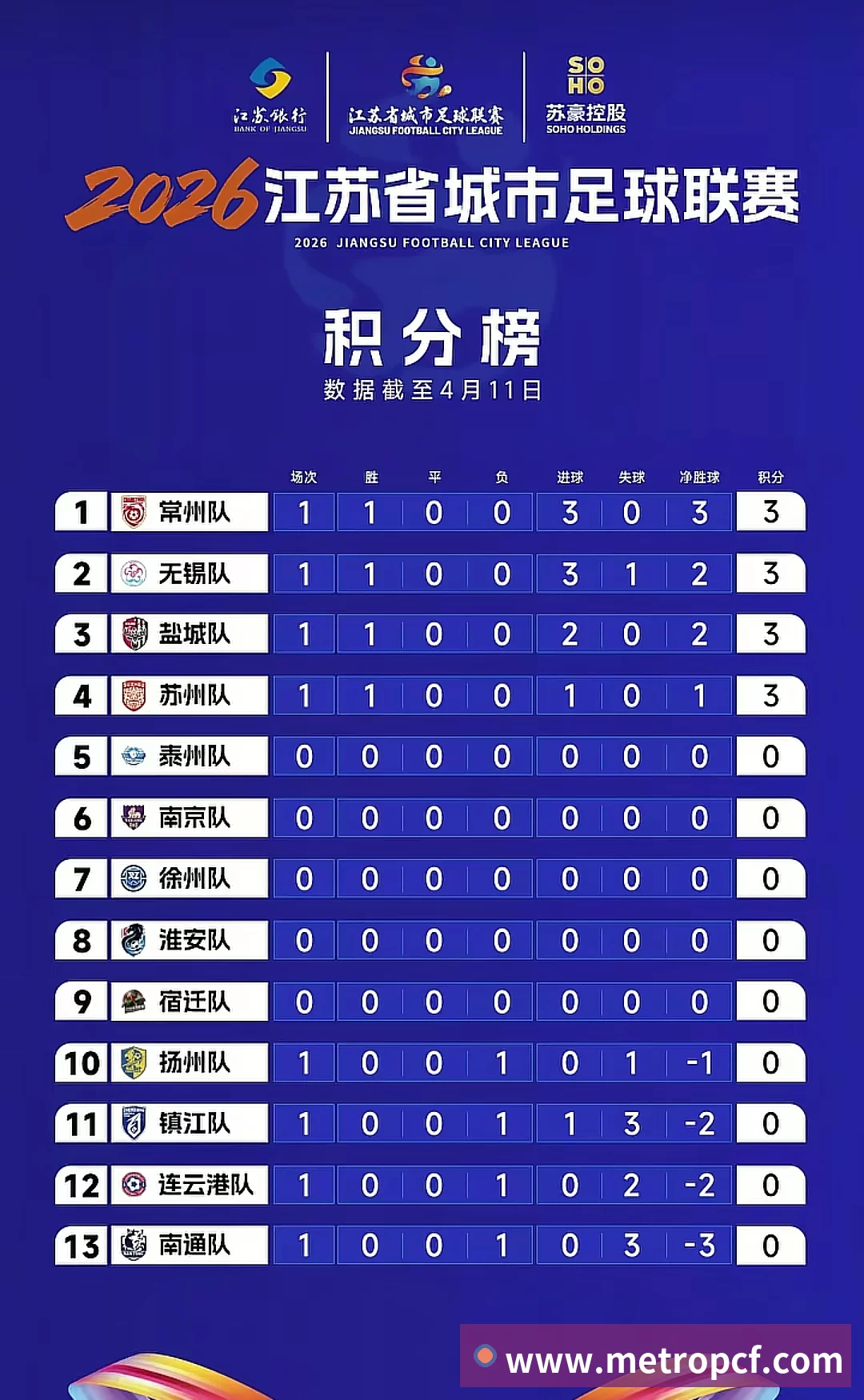对战数据统计