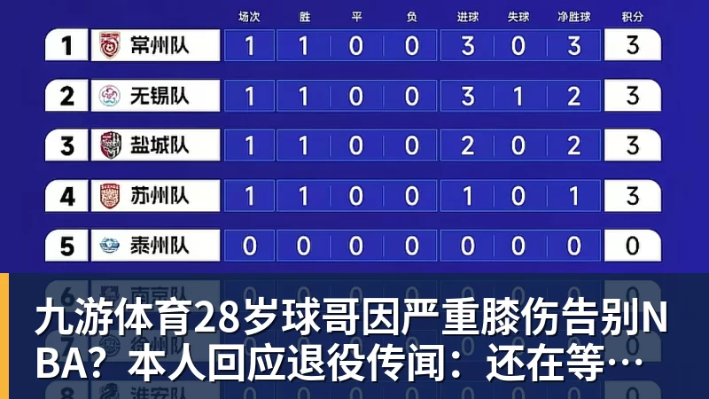 九游体育28岁球哥因严重膝伤告别NBA?本人回应退役传闻:还在等球队电话
